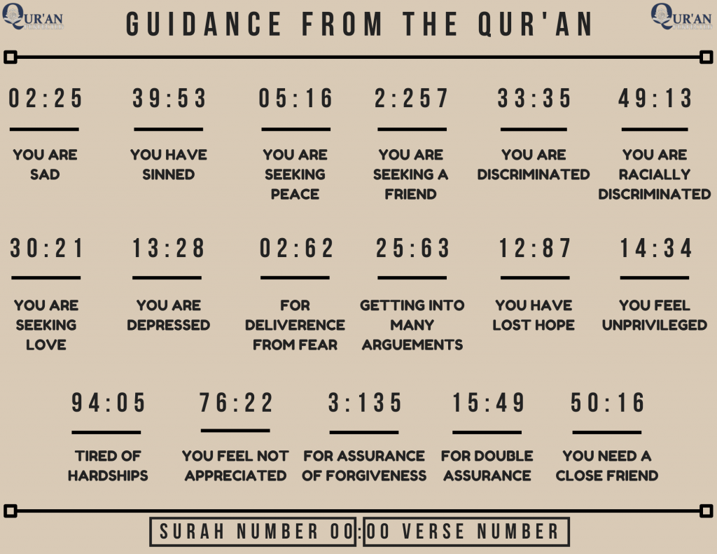 Guidance From The Quran Poster